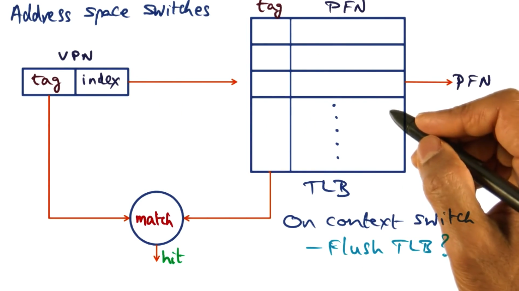 address space switches