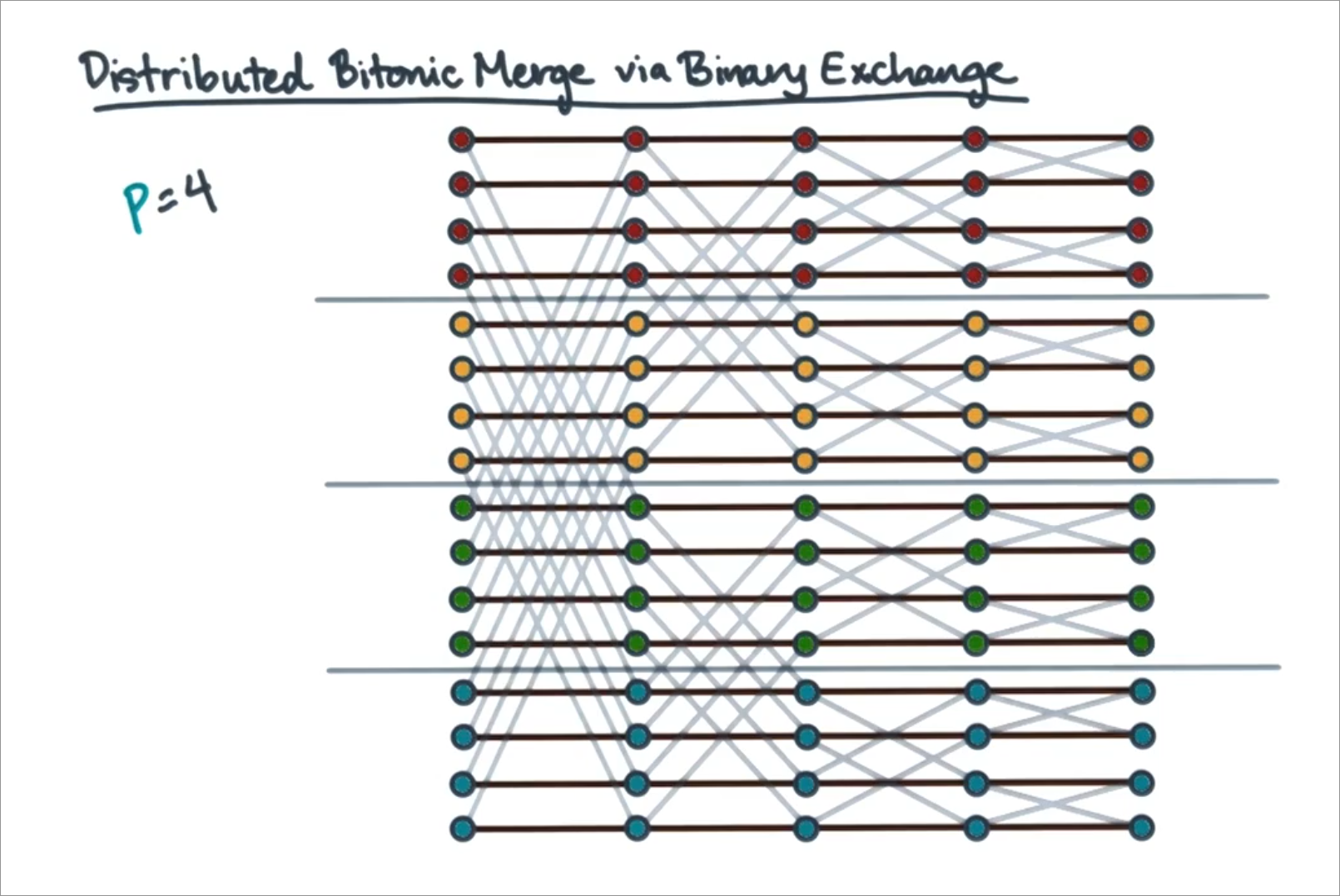 block scheme