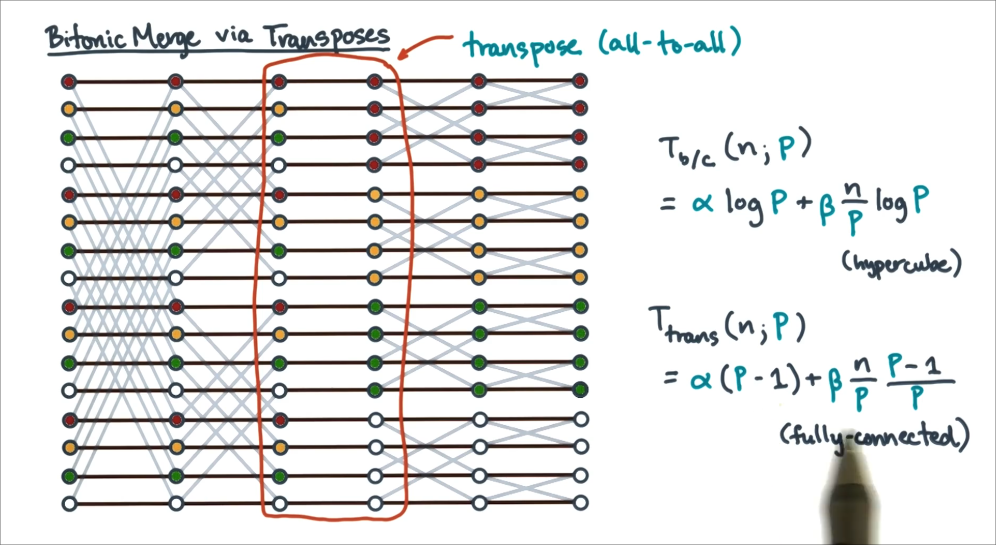 transpose scheme