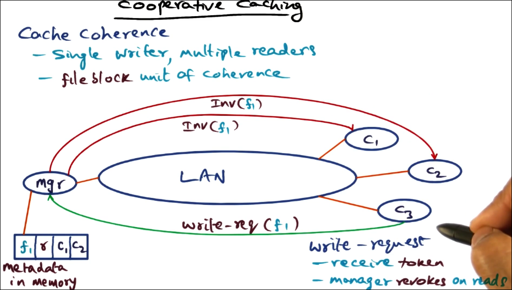 cooperative caching