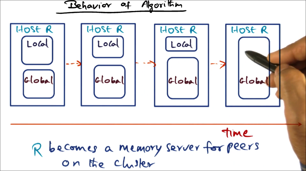 globalMemorySystemBehaviour