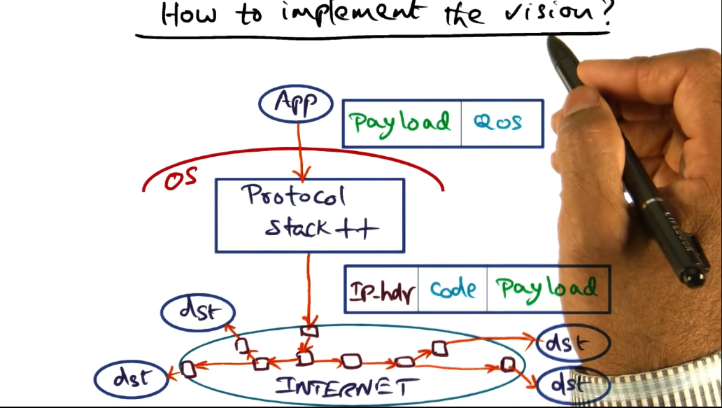 vision implementation