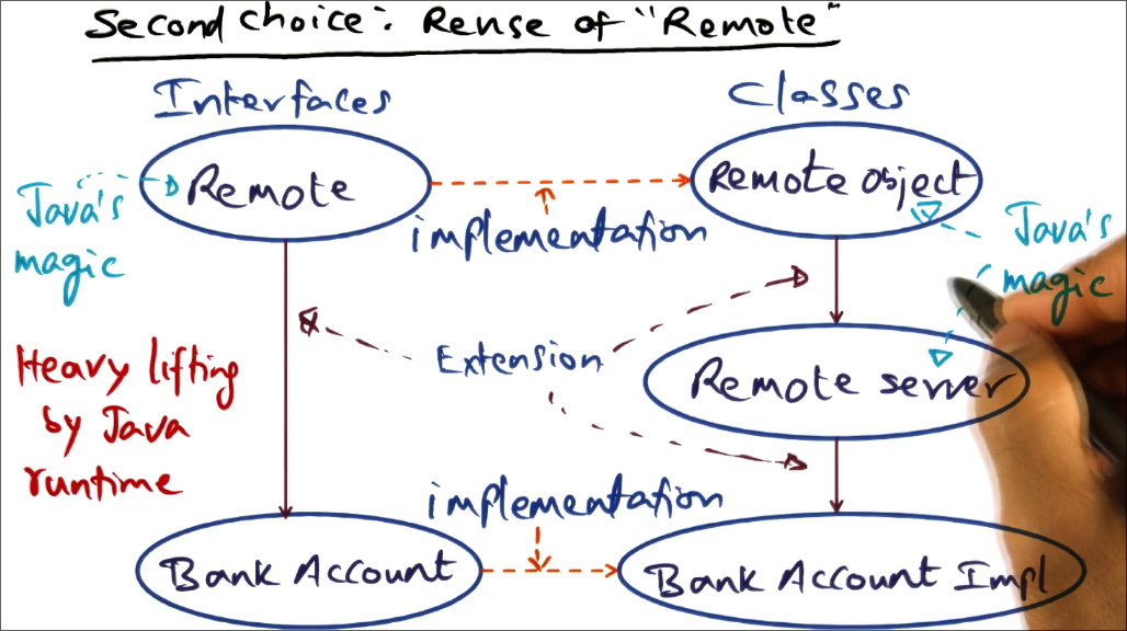 javaRMIReuseOfRemote