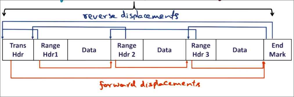 lrvm redo log