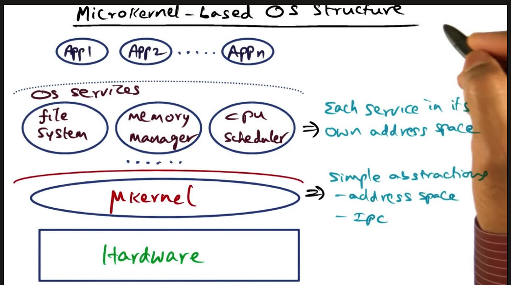 microkernel based os structure