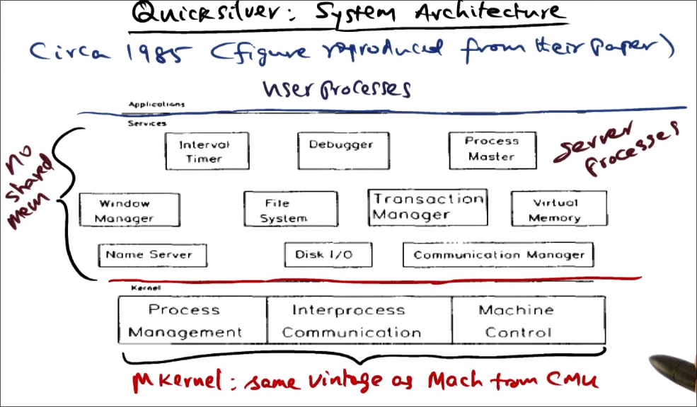 Quicksilver Architecture