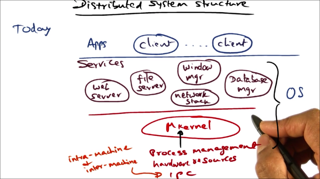 Distributed System Architecture